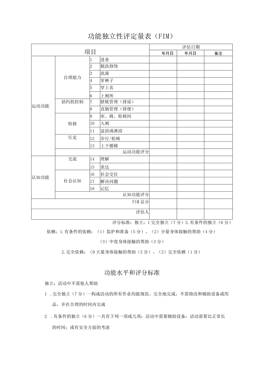 功能独立性评定量表(FIM).docx_第1页