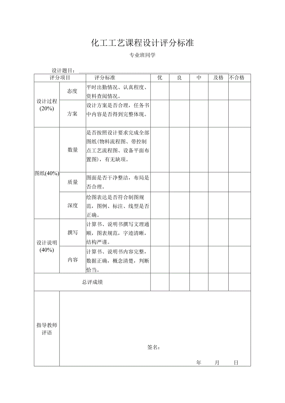 化工工艺课程设计评分标准.docx_第1页