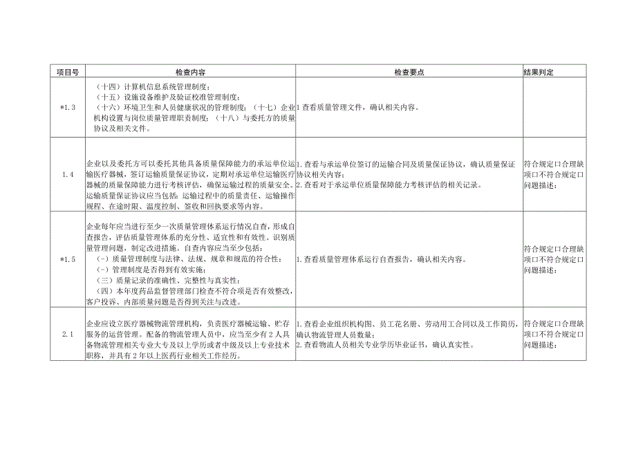 北京市提供医疗器械第三方物流服务企业现场检查评定细则.docx_第2页