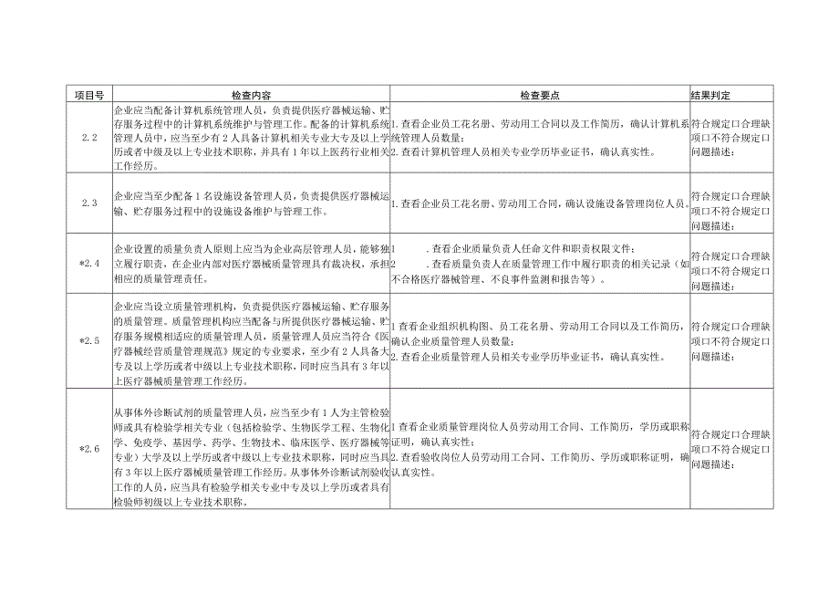 北京市提供医疗器械第三方物流服务企业现场检查评定细则.docx_第3页