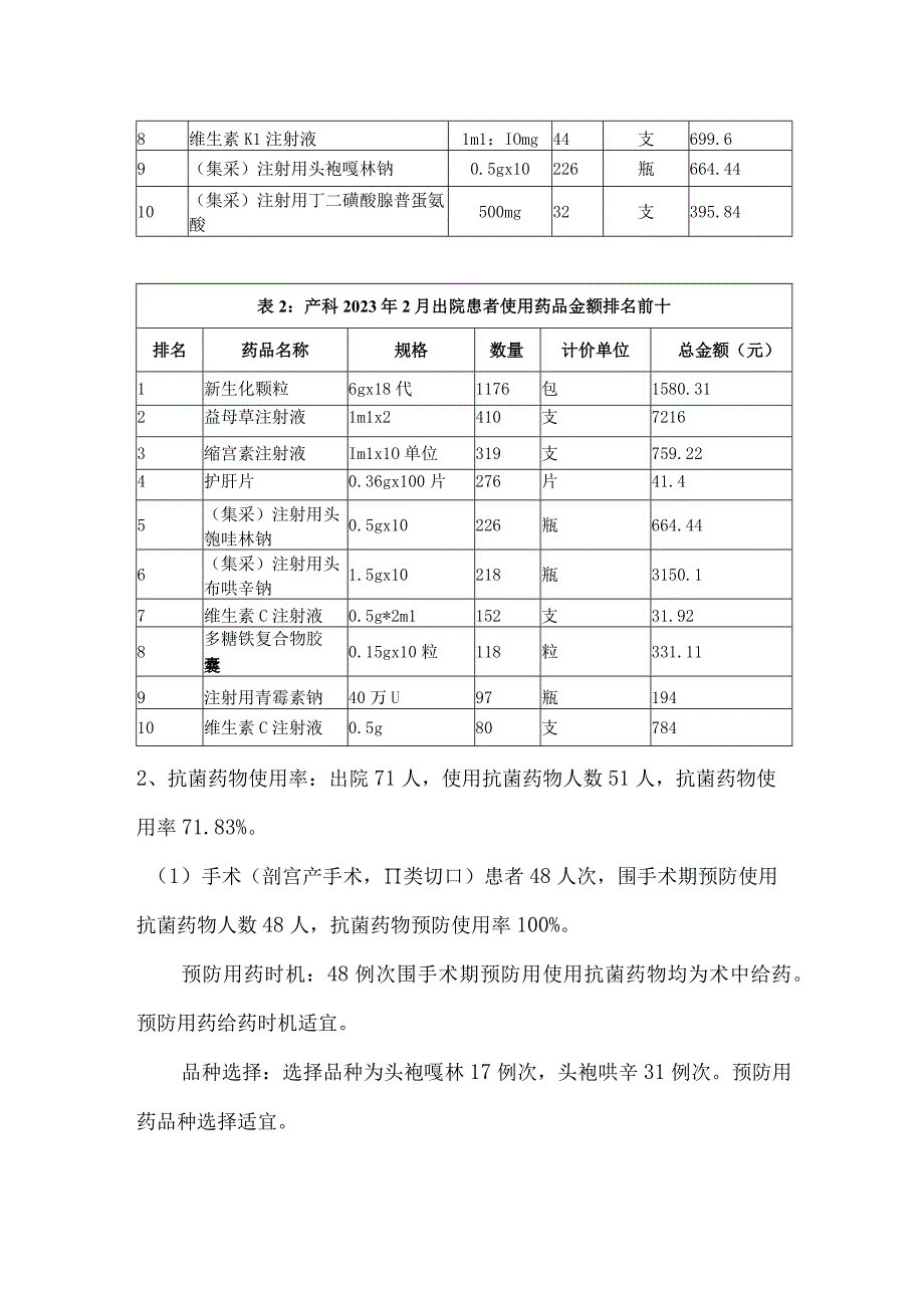 医院产科2月药事指标分析模板.docx_第2页