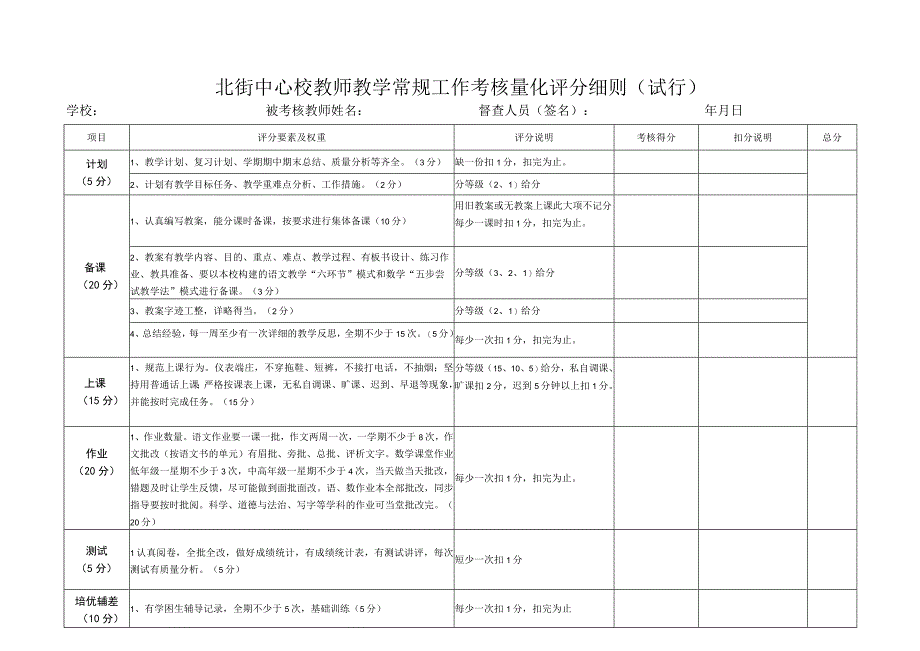 北街中心学校教师教学常规工作考核量化评分细则.docx_第1页