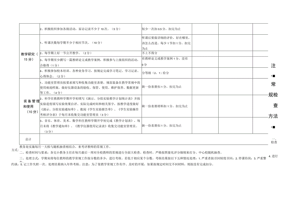 北街中心学校教师教学常规工作考核量化评分细则.docx_第2页