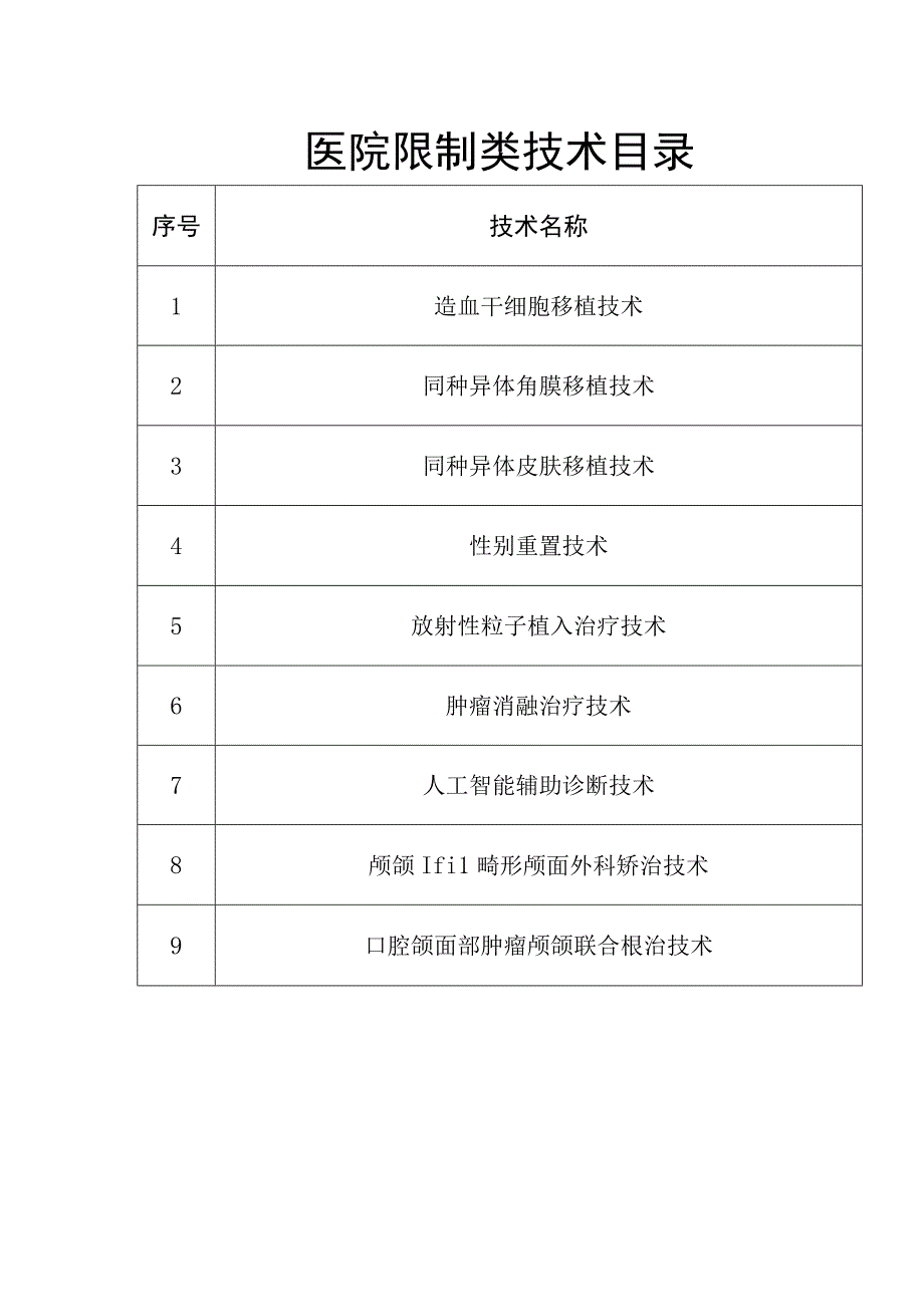 医院限制类技术目录.docx_第1页