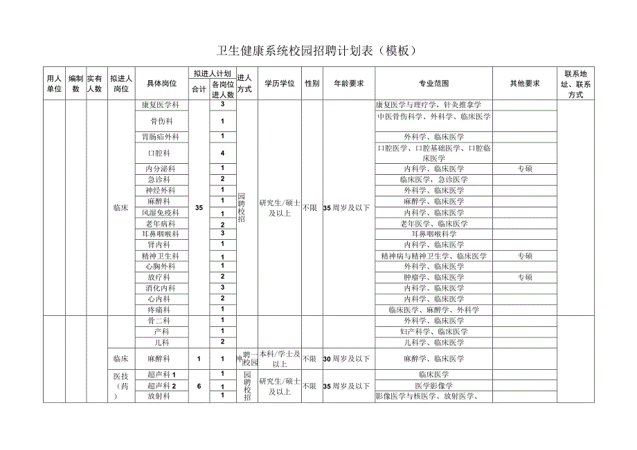 卫生健康系统校园招聘计划表（模板）.docx_第1页