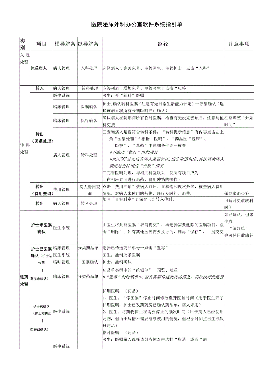 医院泌尿外科办公室软件系统指引单医院泌尿外科办公室软件系统指引单模板.docx_第1页