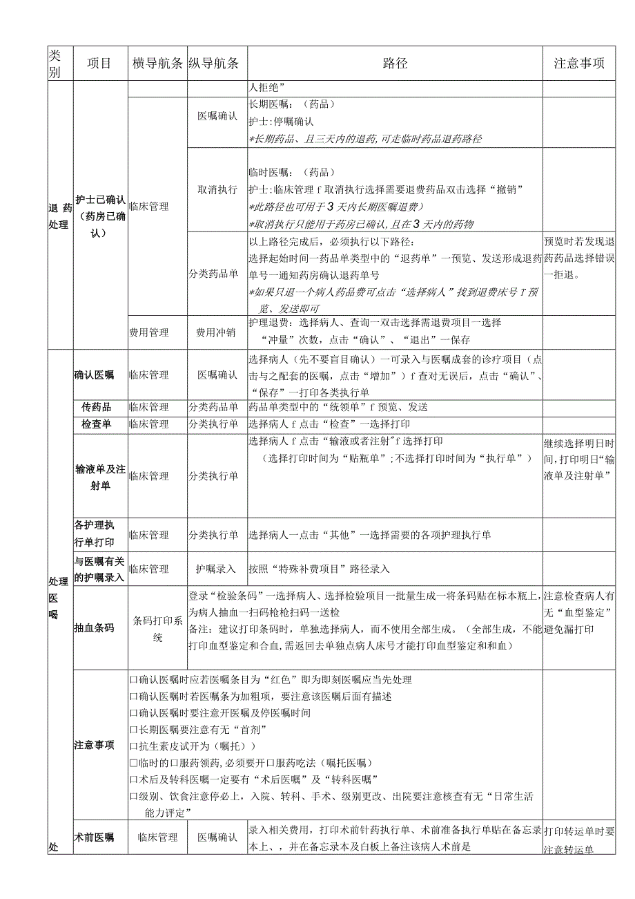 医院泌尿外科办公室软件系统指引单医院泌尿外科办公室软件系统指引单模板.docx_第2页