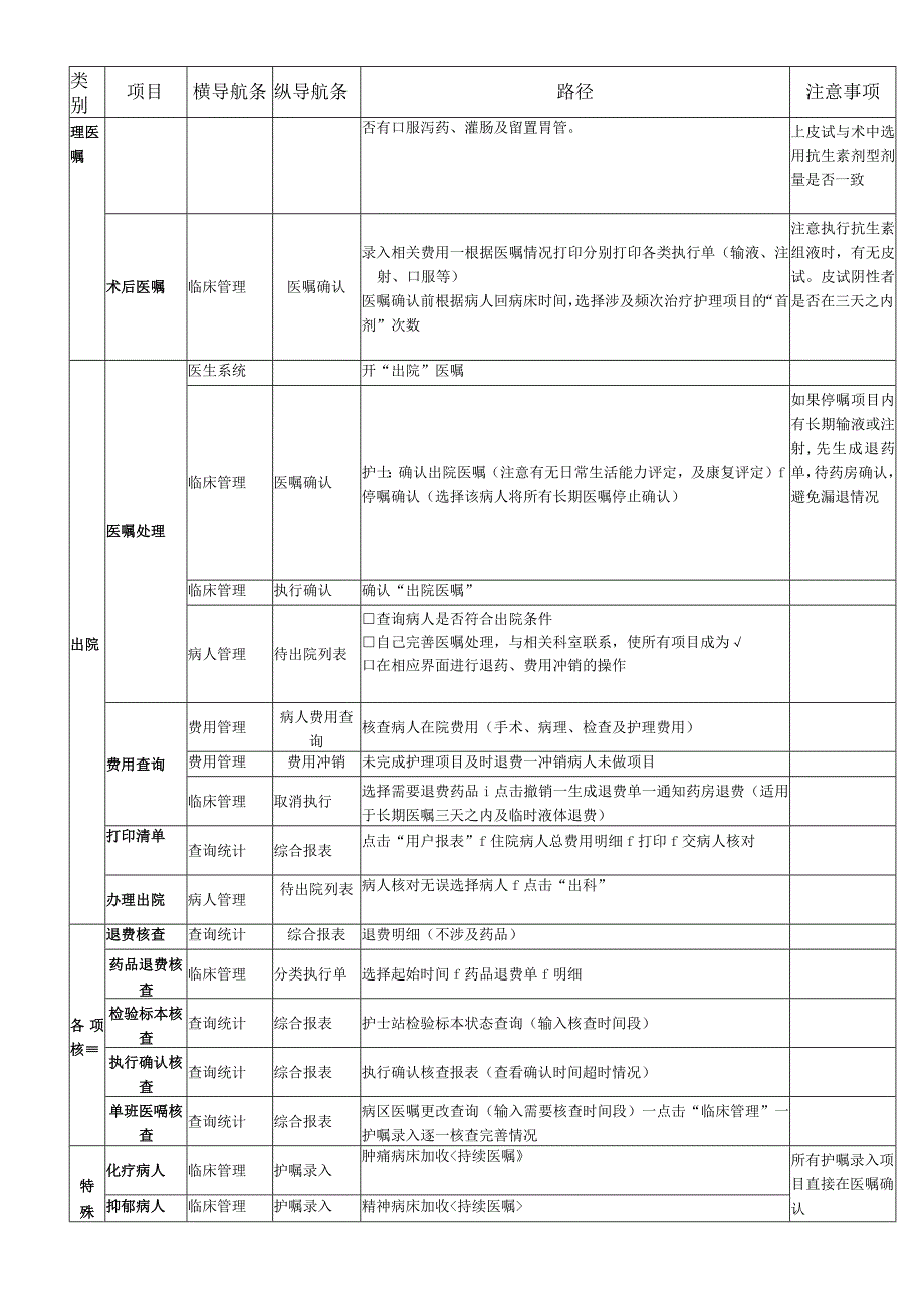 医院泌尿外科办公室软件系统指引单医院泌尿外科办公室软件系统指引单模板.docx_第3页