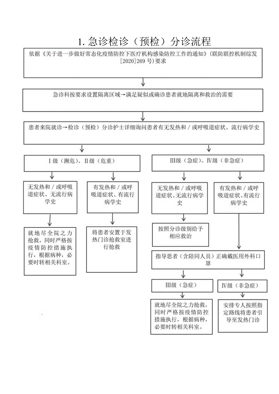 医院急诊科新冠疫情感染防控流程图.docx_第2页