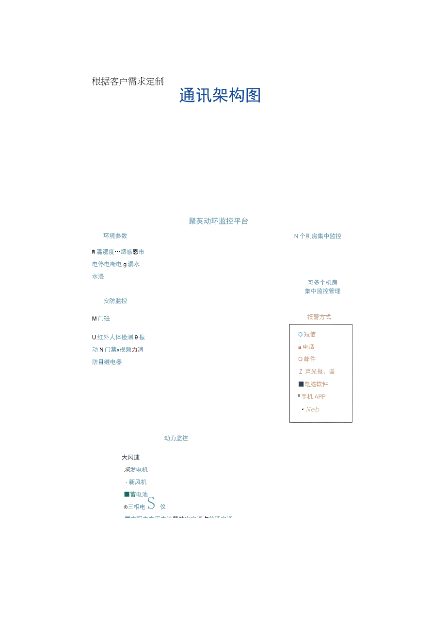 动环远程监控系统应用.docx_第2页