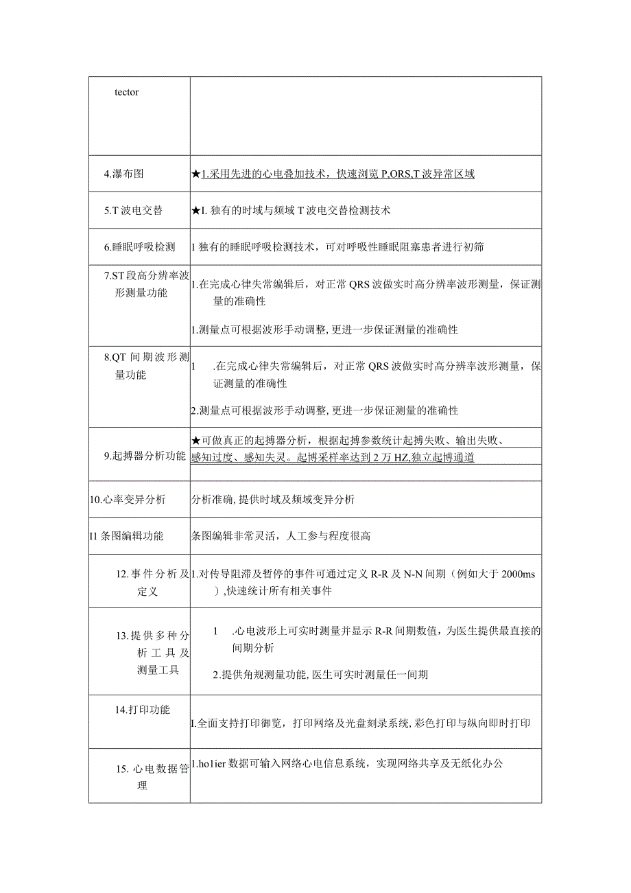 动态心电记录仪参数.docx_第3页