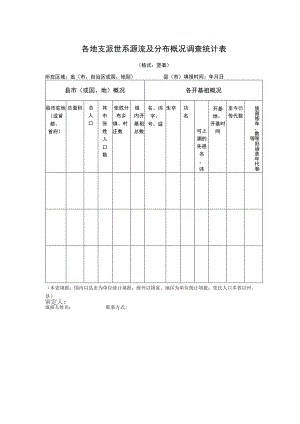 各地支派世系源流及分布概况调查统计表.docx