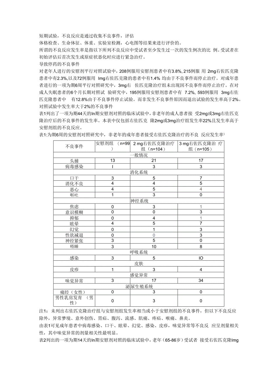 右佐匹克隆片奥佑静说明书.docx_第2页