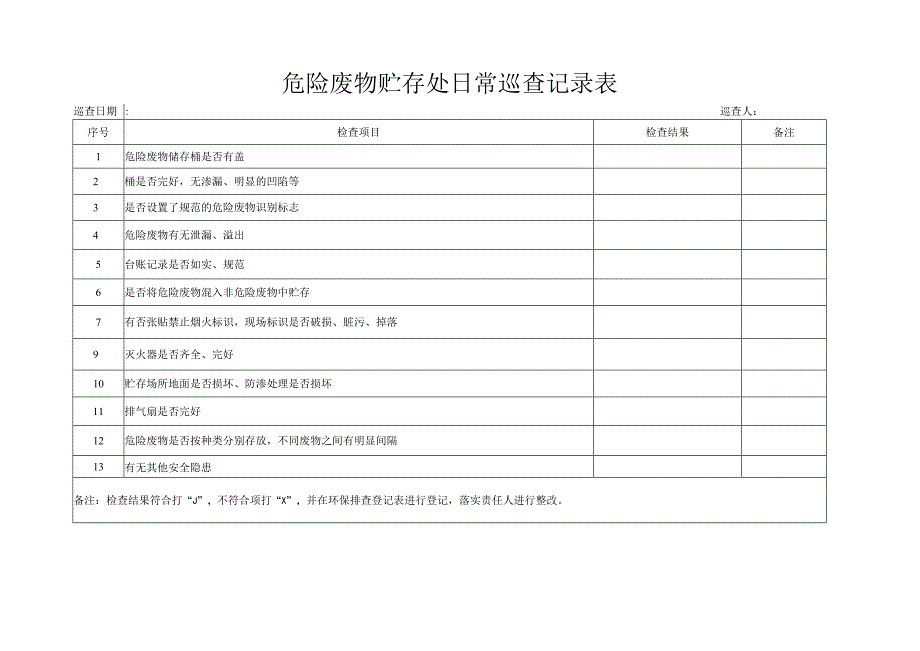 危险废物贮存处日常巡查记录表.docx_第1页