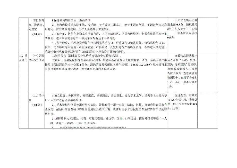 基层医疗机构医院感染检查标准.docx_第2页