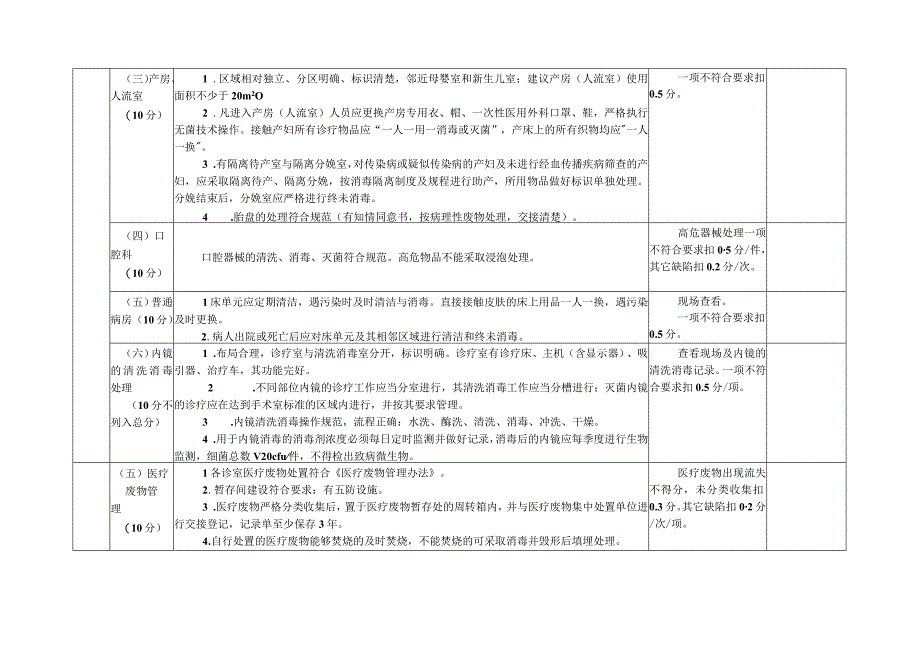 基层医疗机构医院感染检查标准.docx_第3页