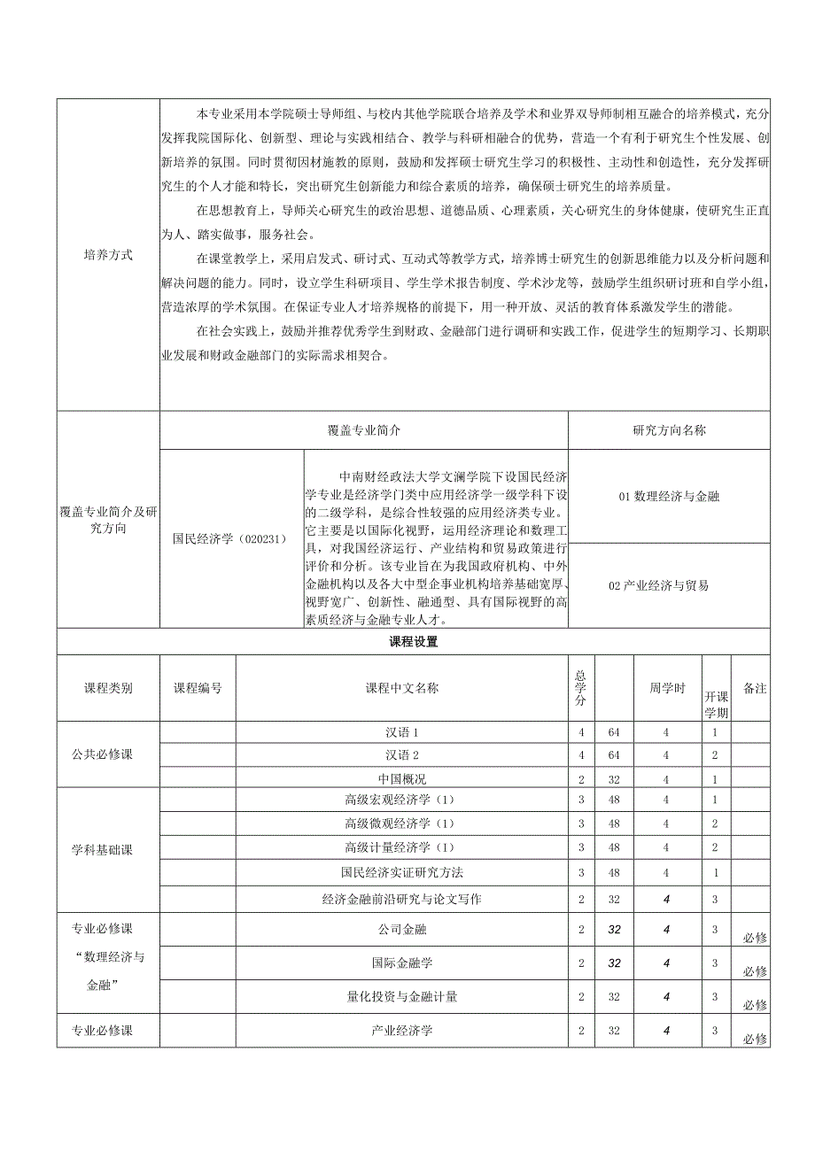 国民经济学国际学生中文授课硕士研究生培养方案.docx_第2页