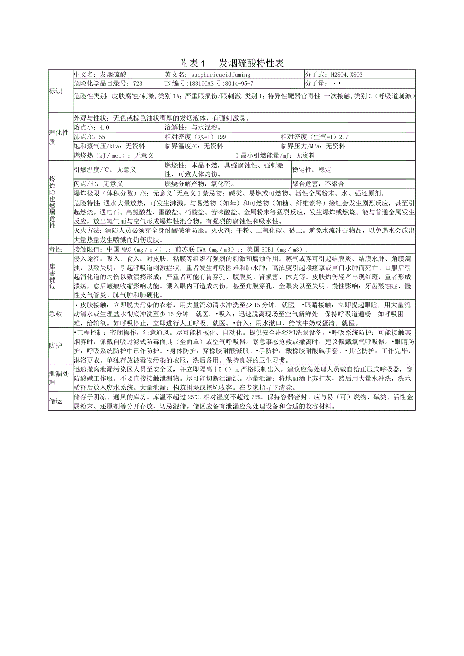 发烟硫酸特性表.docx_第1页