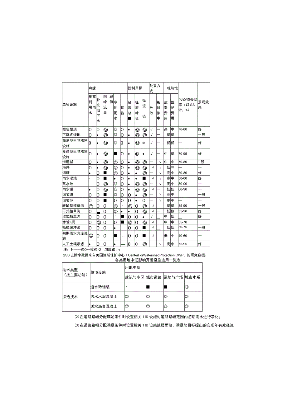 团结北路三期海绵城市施工图设计说明.docx_第2页