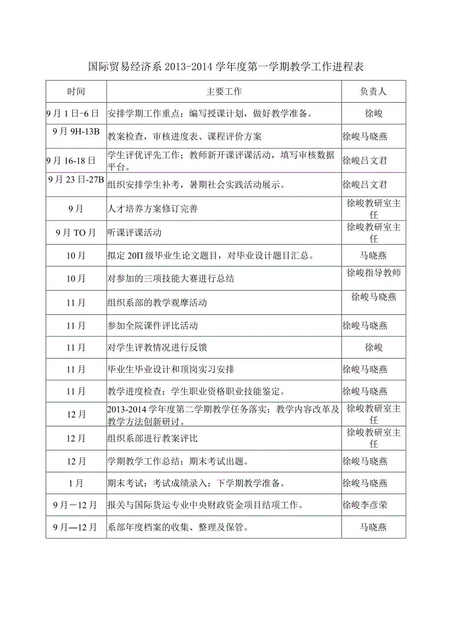 国际贸易经济系20132014学年度第一学期教学工作进程表.docx_第1页