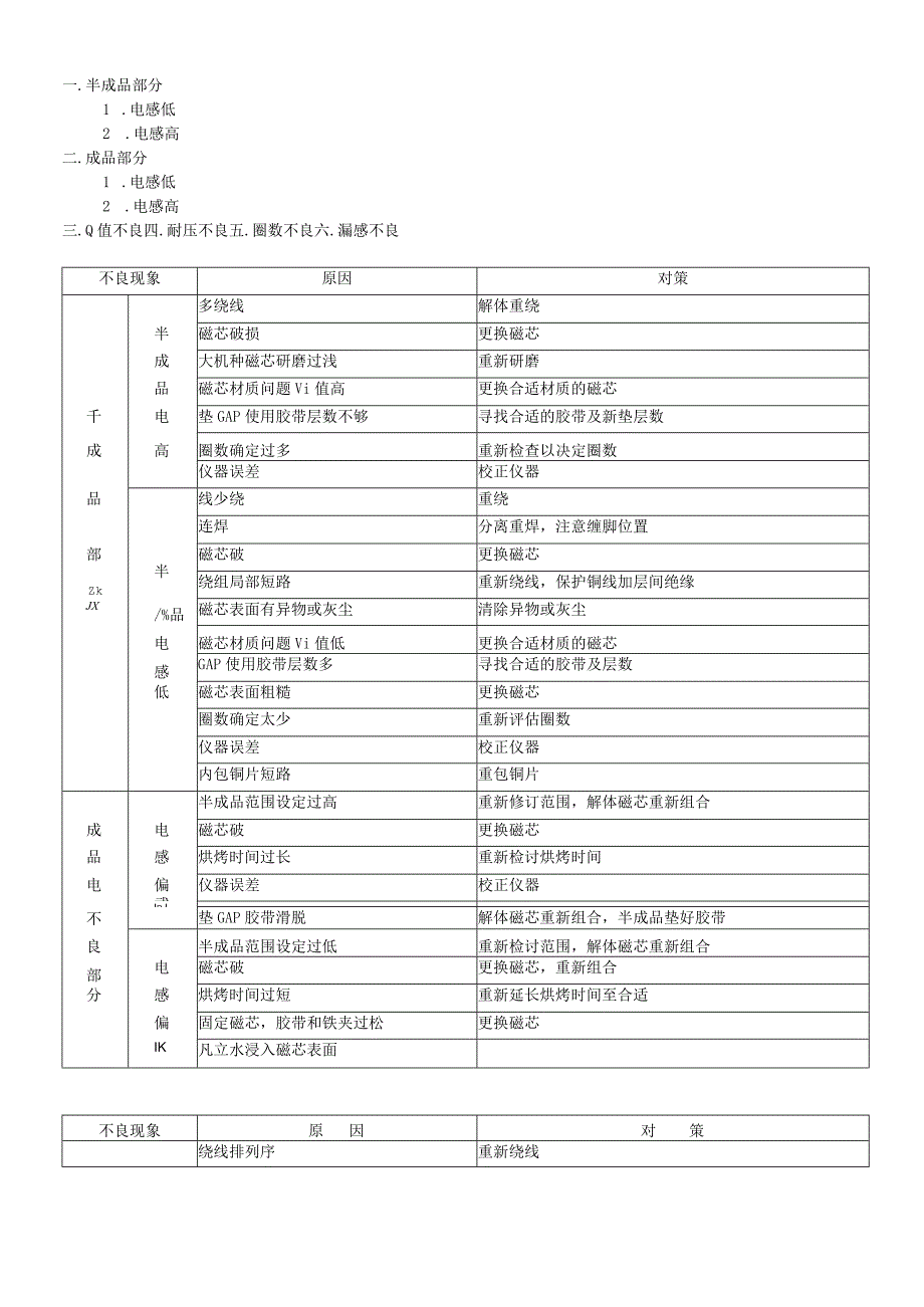 变压器培训教材.docx_第3页