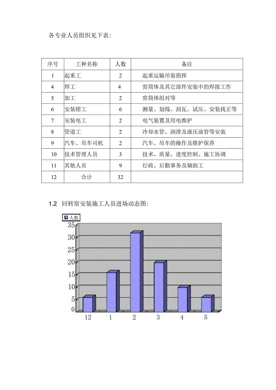 回转窑技术安装施工方案.docx_第3页