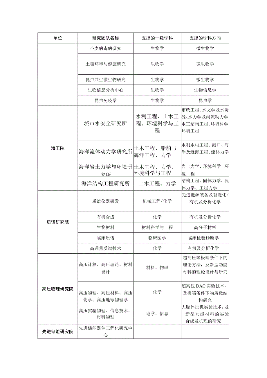 各研究机构引才目录.docx_第2页