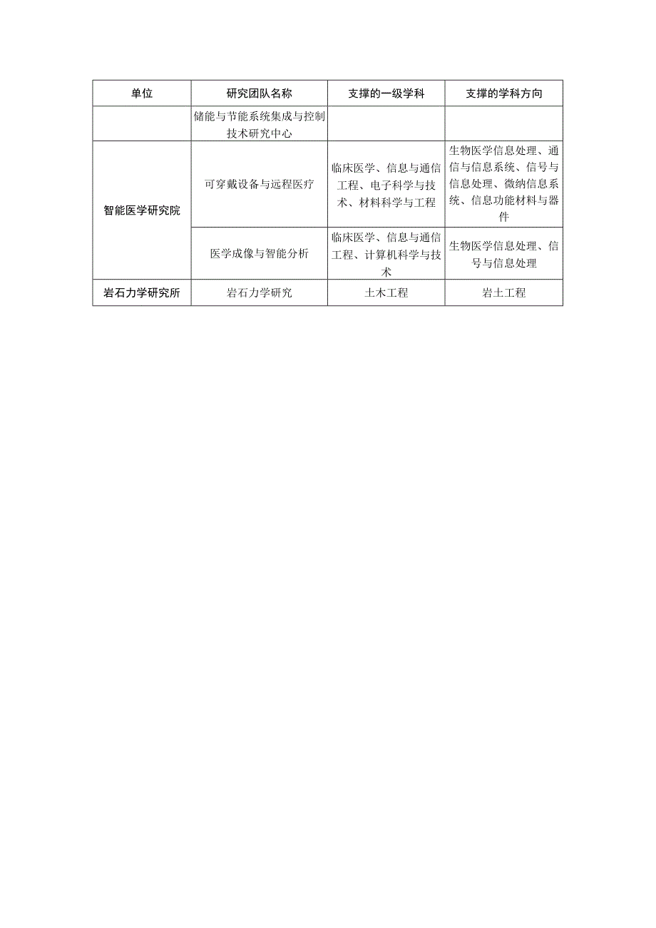 各研究机构引才目录.docx_第3页