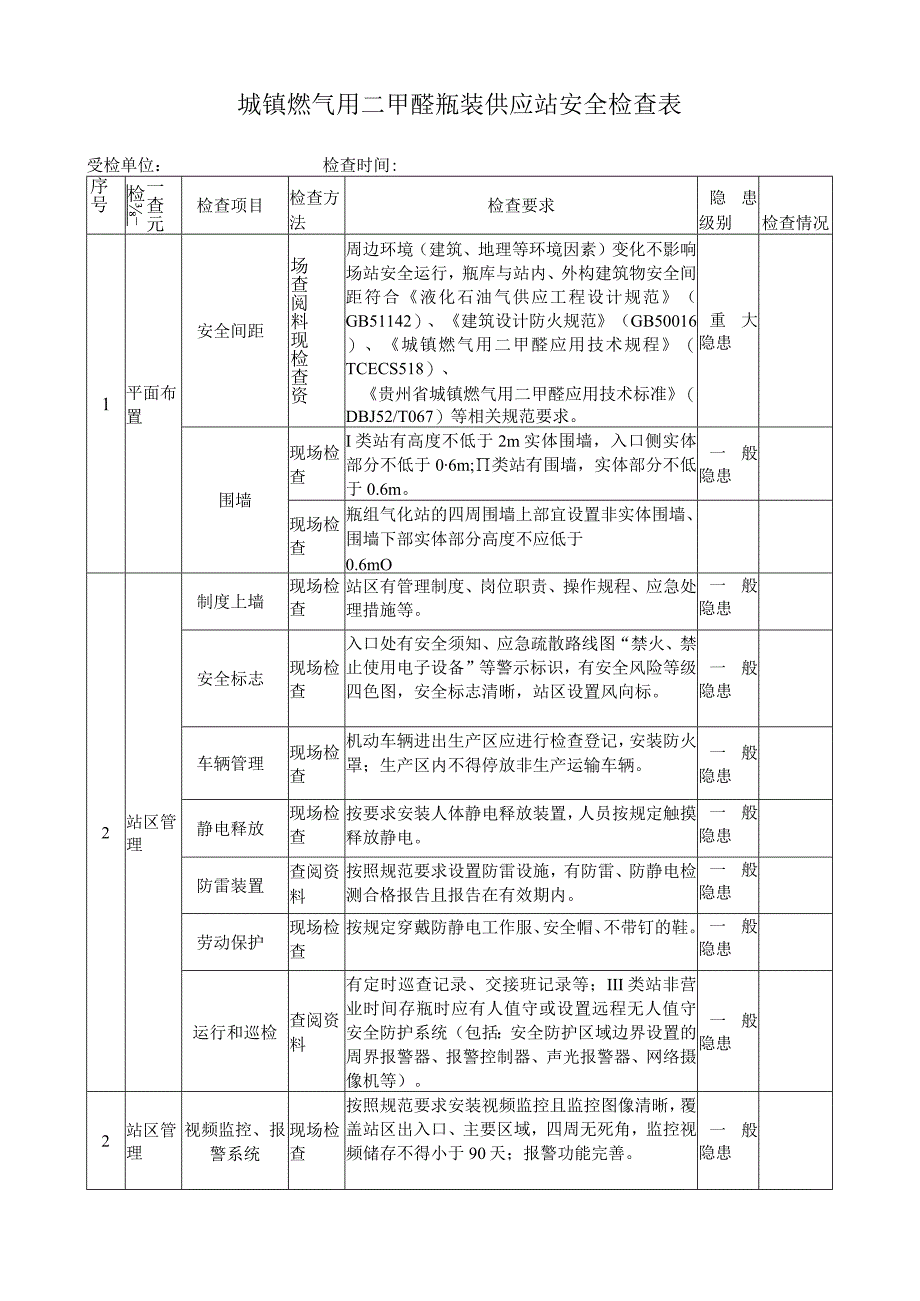 城镇燃气用二甲醚瓶装供应站安全检查表.docx_第1页