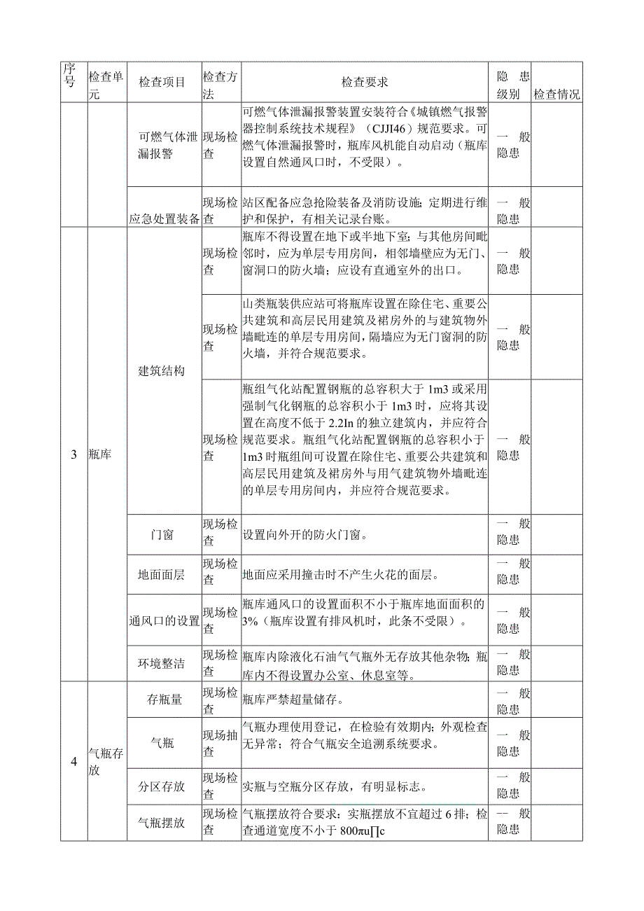 城镇燃气用二甲醚瓶装供应站安全检查表.docx_第2页