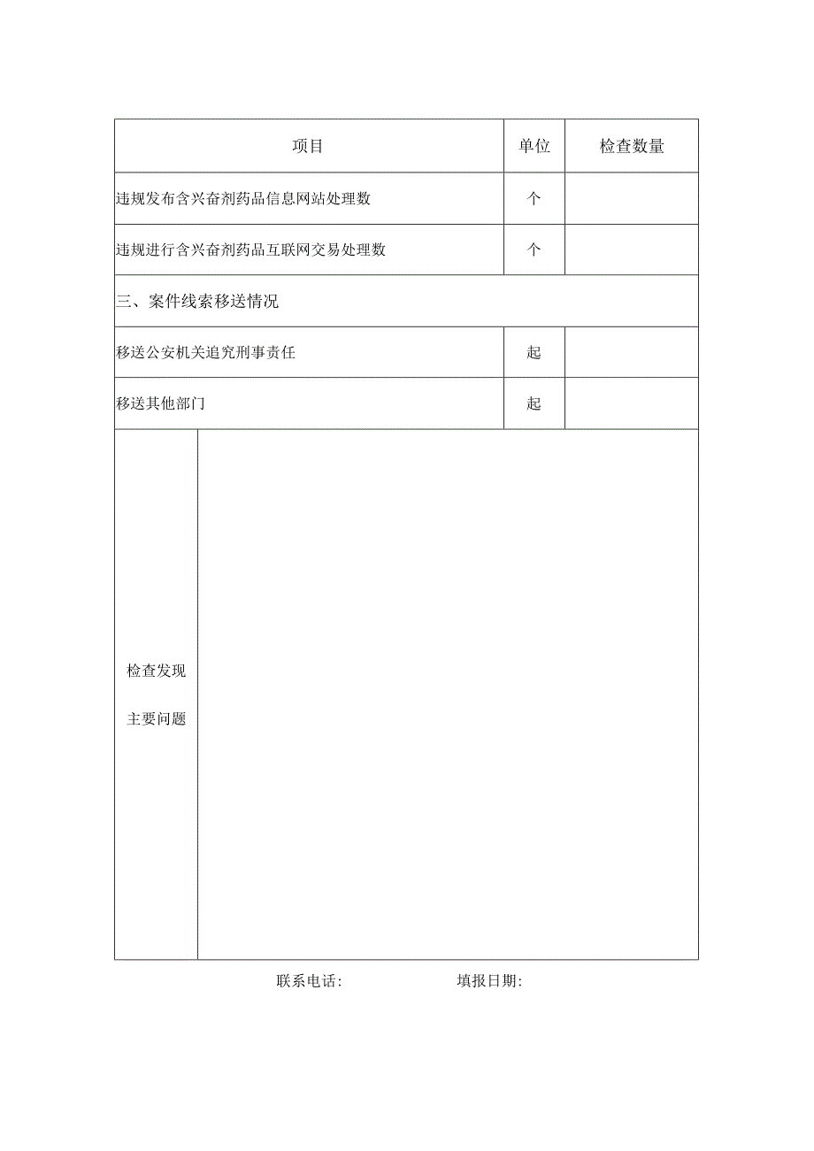 含兴奋剂药品经营专项检查情况统计表.docx_第2页