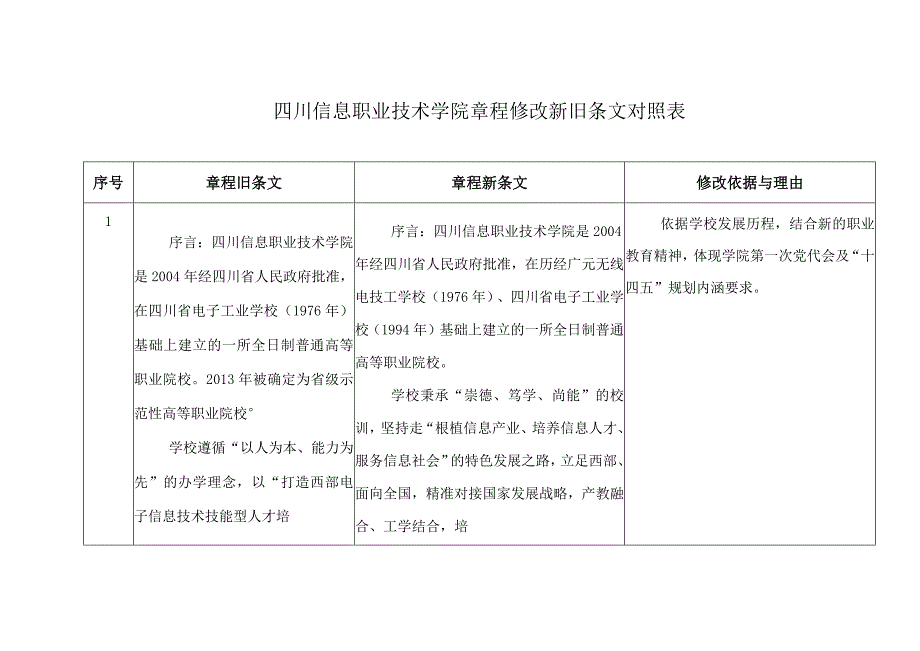 四川信息职业技术学院章程修改新旧条文对照表.docx_第1页