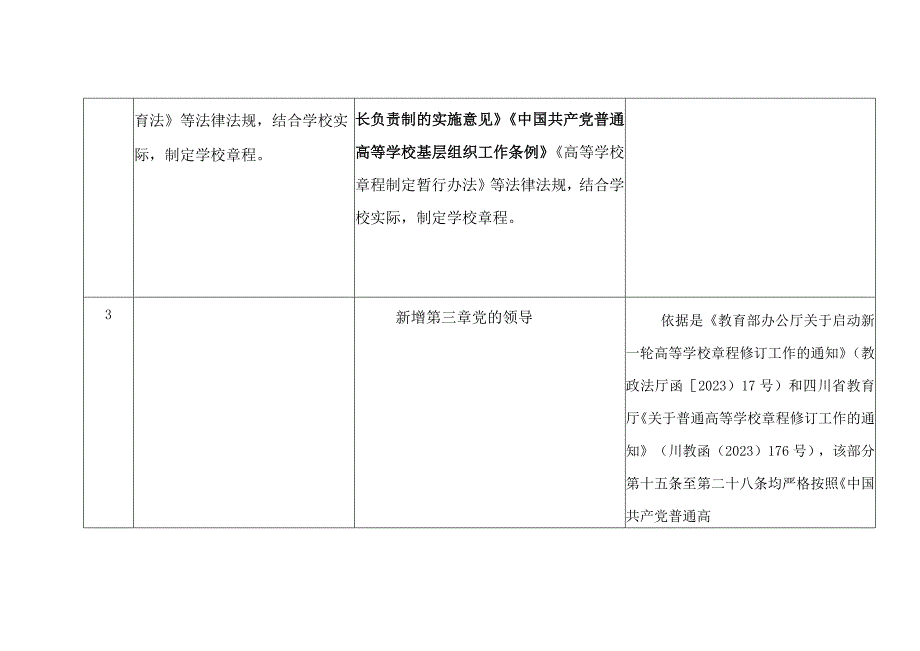 四川信息职业技术学院章程修改新旧条文对照表.docx_第3页