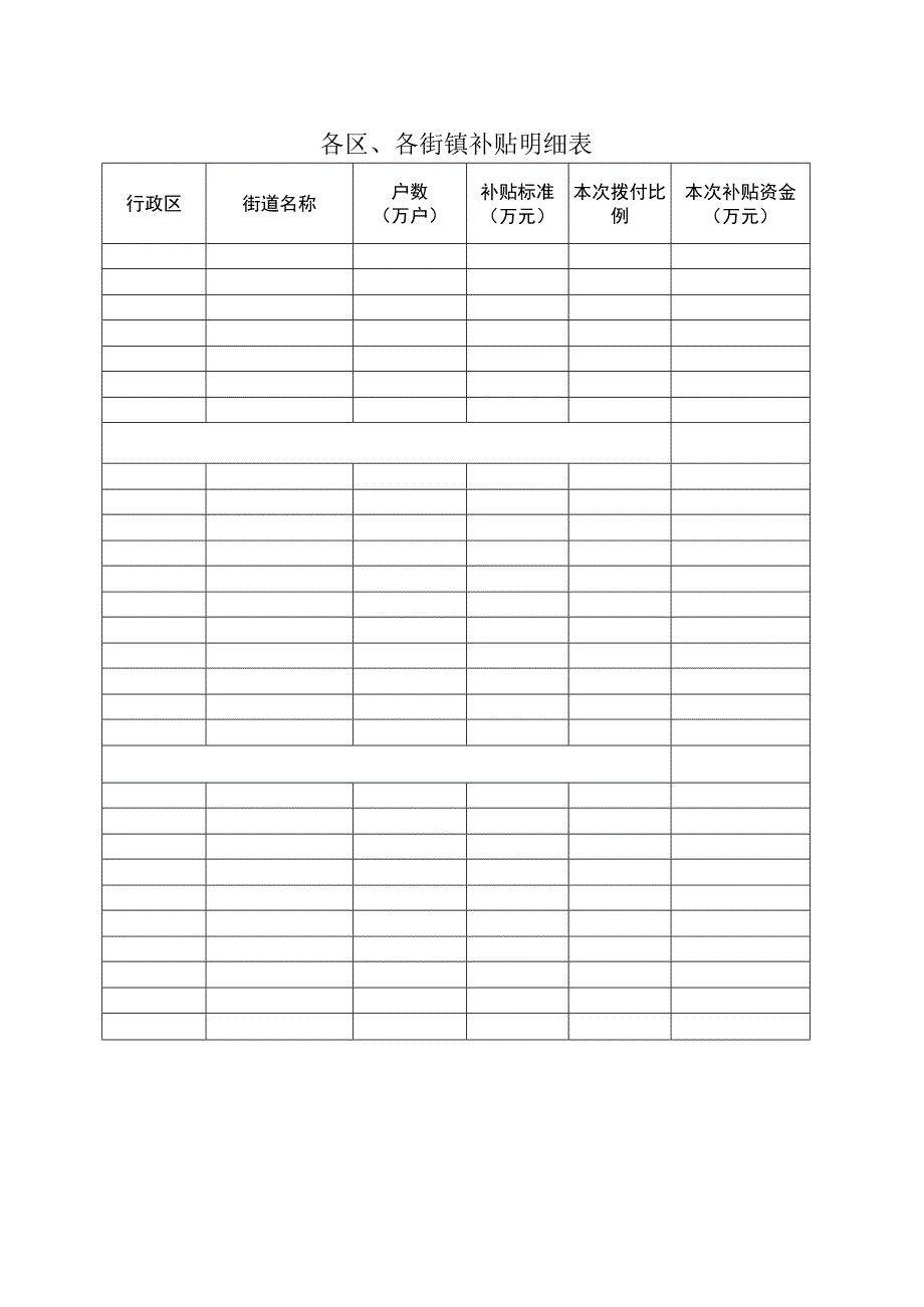 各区各街镇补贴明细表.docx_第1页