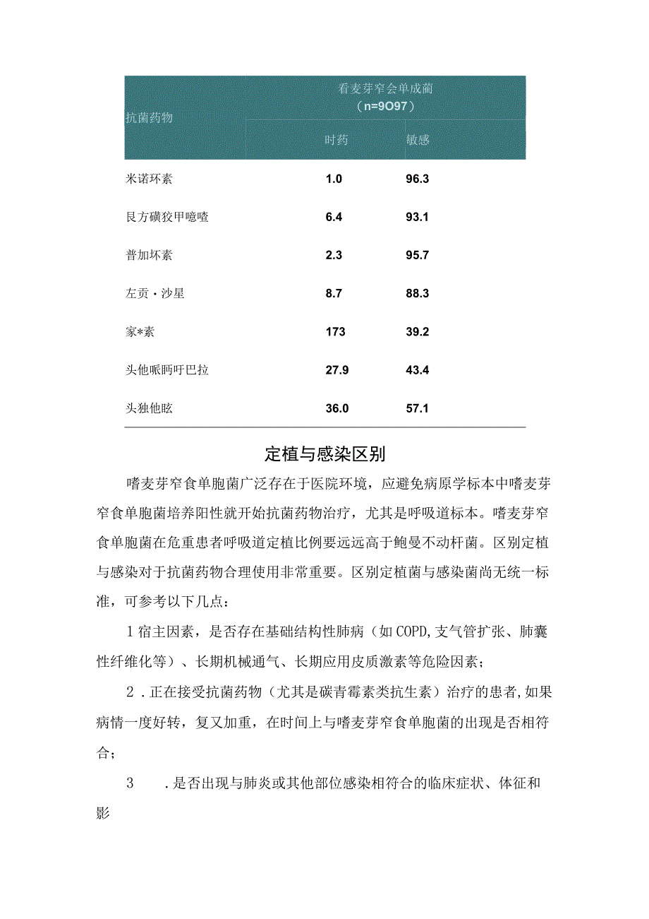 嗜麦芽窄食单胞菌感染危险因素耐药情况定植与感染区别治疗方案抗菌药物用法及不良反应.docx_第2页