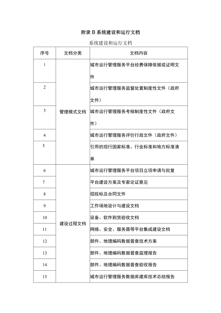 城市运行管理服务平台验收申请报告示例系统建设和运行文档验收指标与评分标准验收结论示例.docx_第3页