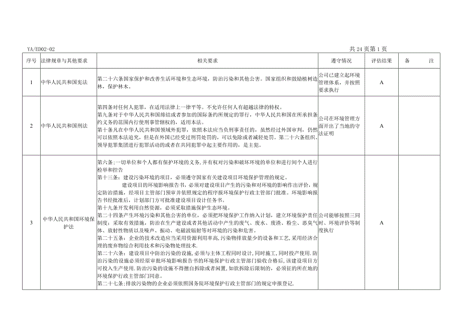 合规性评价表(法律).docx_第1页