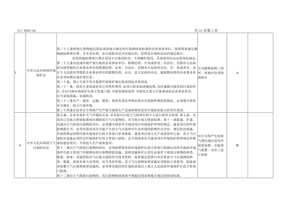 合规性评价表(法律).docx_第2页