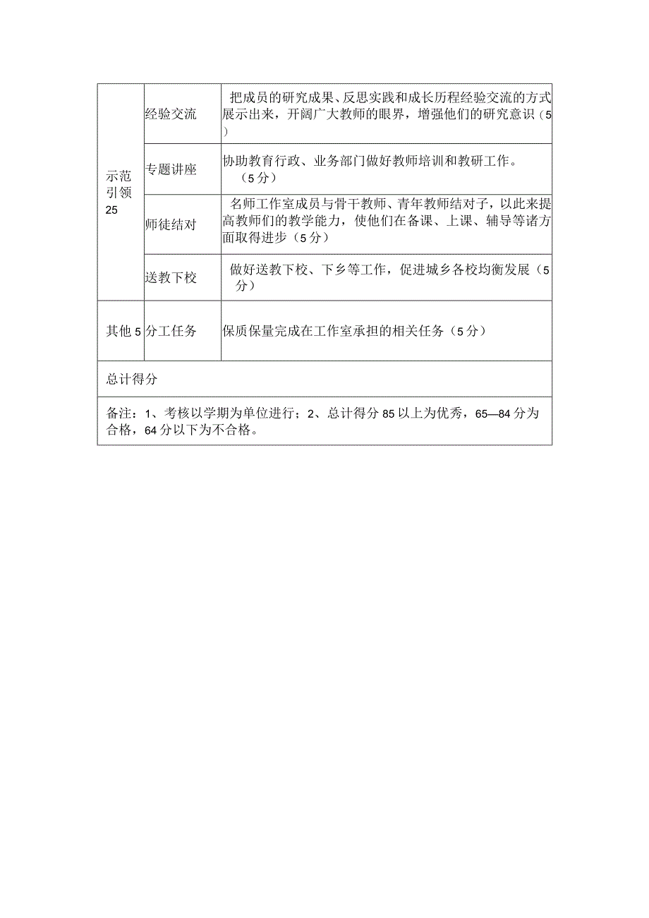 名师工作室成员量化考核表.docx_第2页