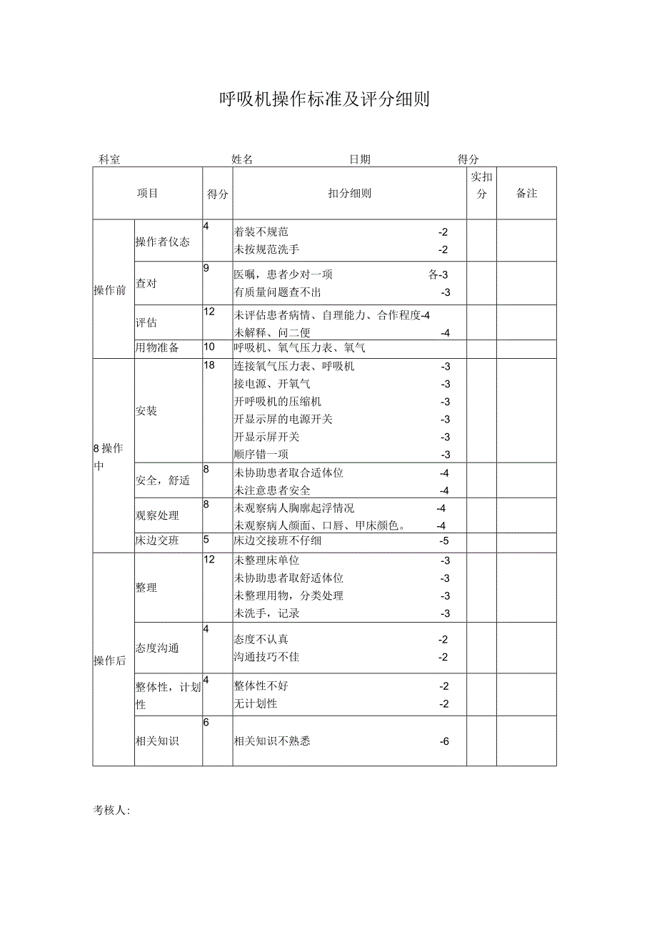 呼吸机操作标准及评分细则.docx_第1页