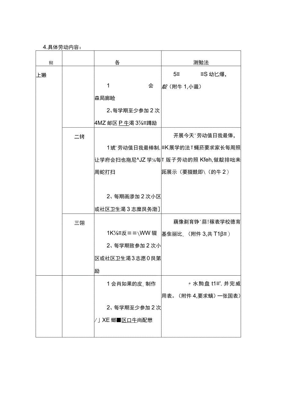 各年级劳动内容及记录样表.docx_第1页