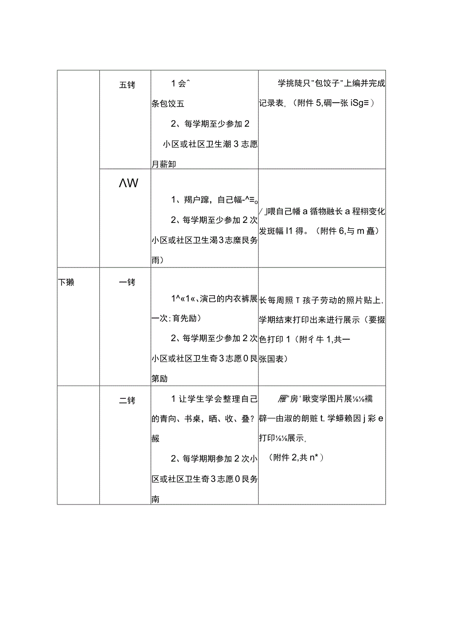 各年级劳动内容及记录样表.docx_第2页