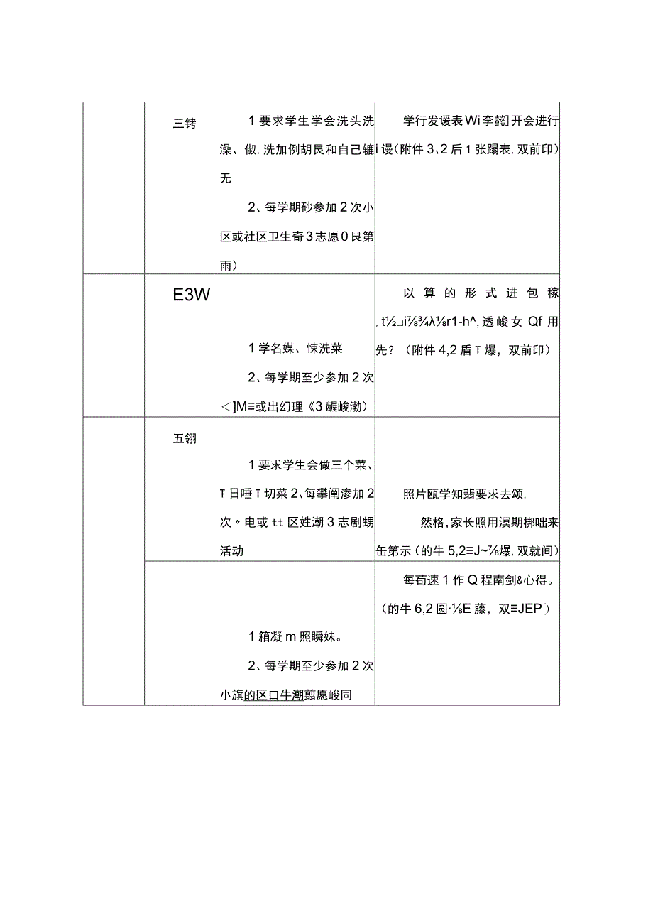 各年级劳动内容及记录样表.docx_第3页