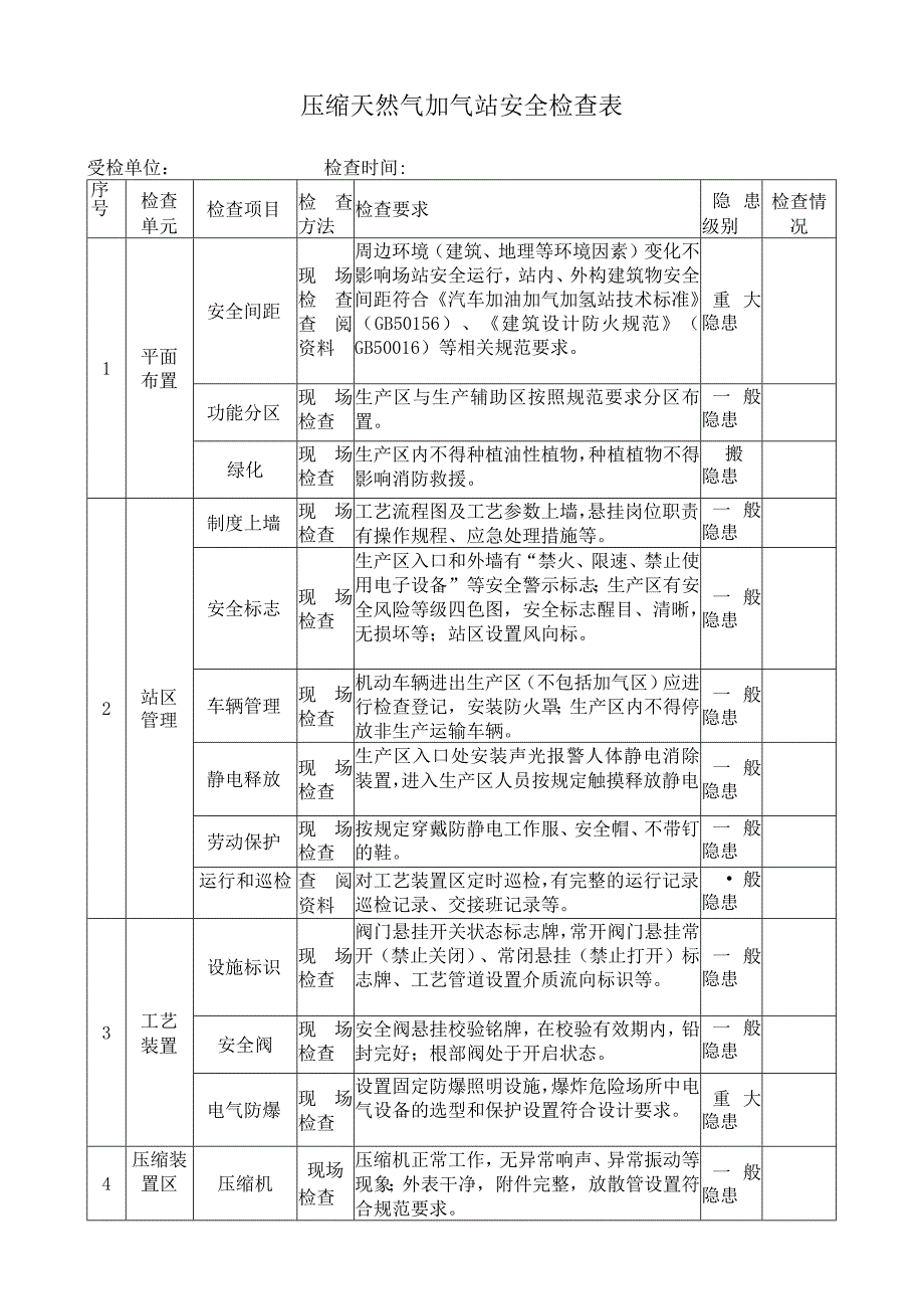 压缩天然气加气站安全检查表.docx_第1页