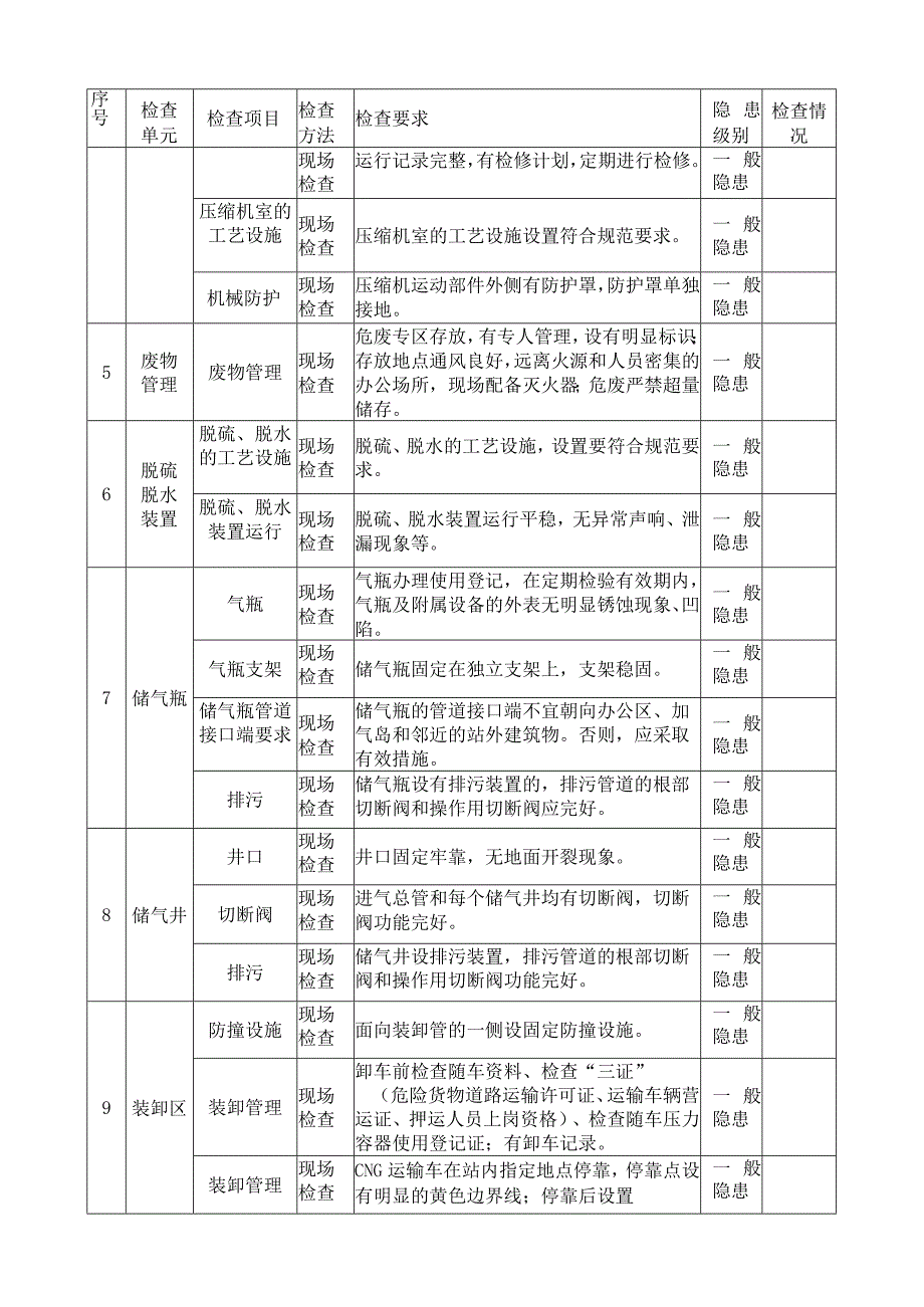 压缩天然气加气站安全检查表.docx_第2页