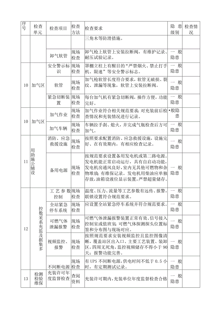 压缩天然气加气站安全检查表.docx_第3页