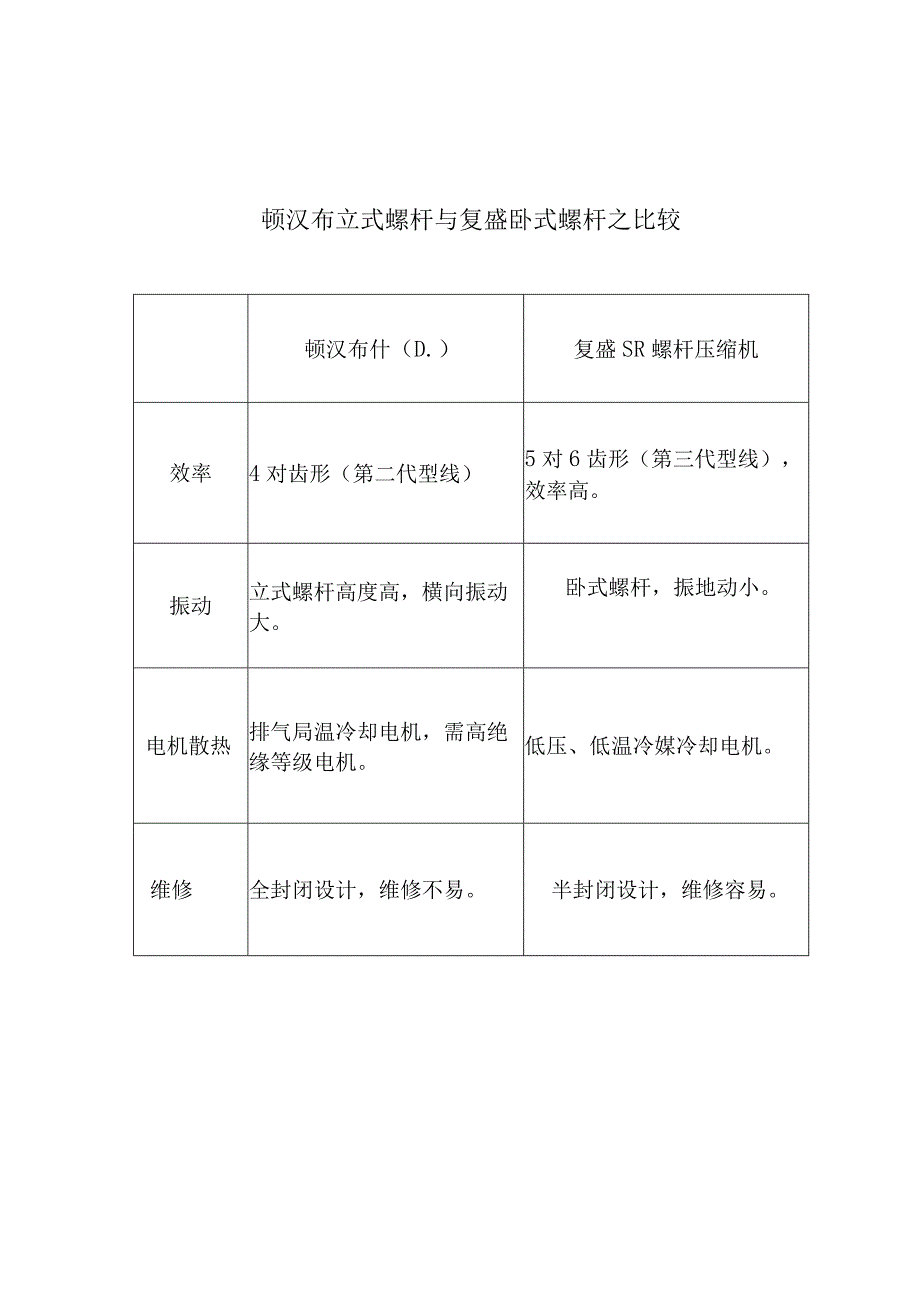 双螺杆与活塞往复式压缩机比较.docx_第3页