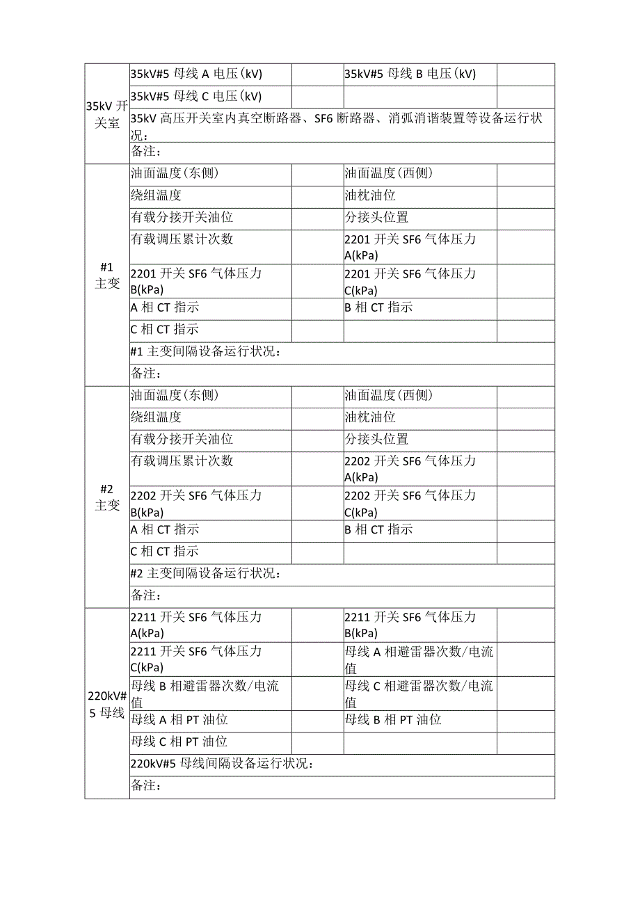 坝头风电场设备巡检表.docx_第2页