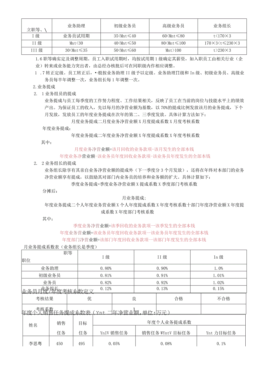 外贸部门绩效考核方案的副本.docx_第2页