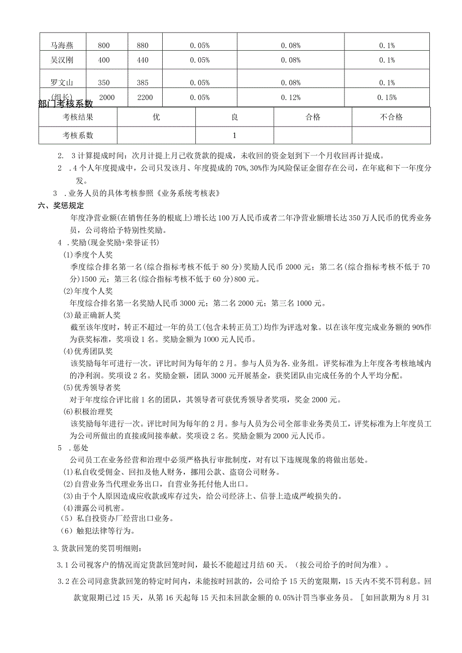 外贸部门绩效考核方案的副本.docx_第3页